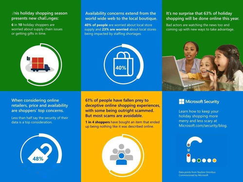 购物季网购安全指南 微软分享实用技巧与信息安全软件